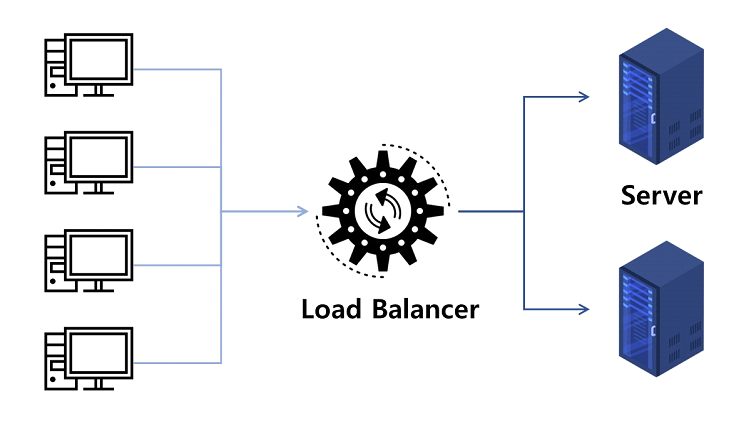 로드밸런서 로드밸런서L4 Load Balancer