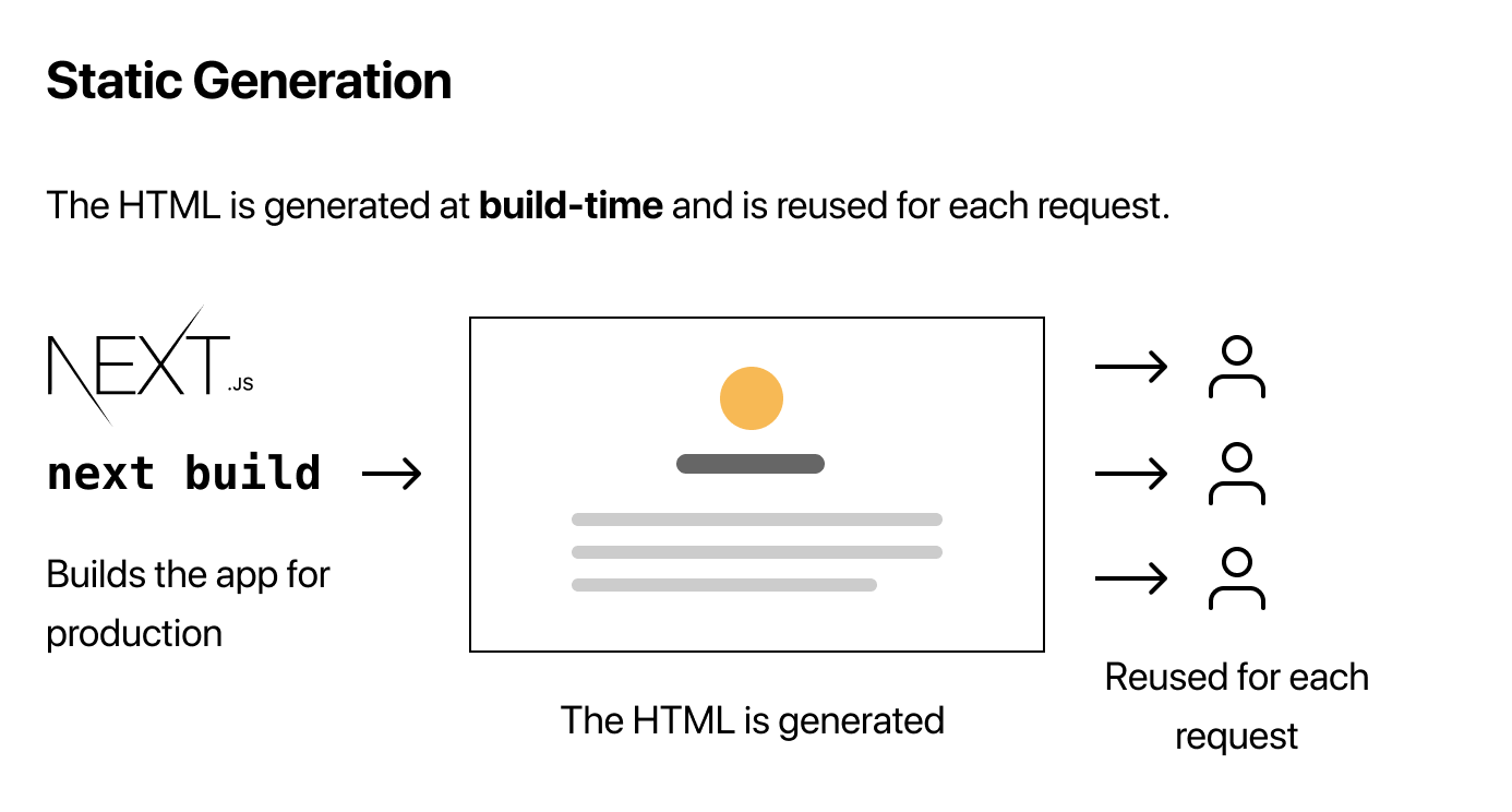 Alt Static-Generation