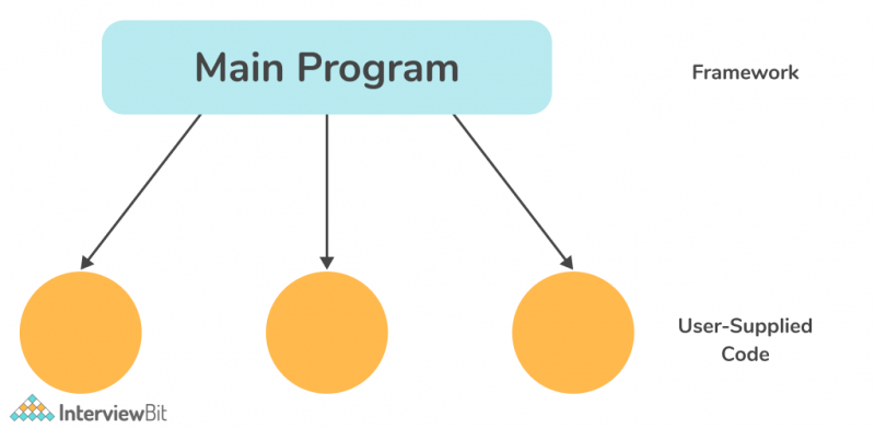 ALT framework-ioc