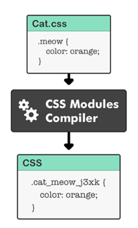 css_module_1