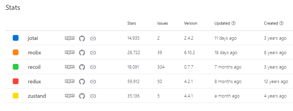 state_management_download_number